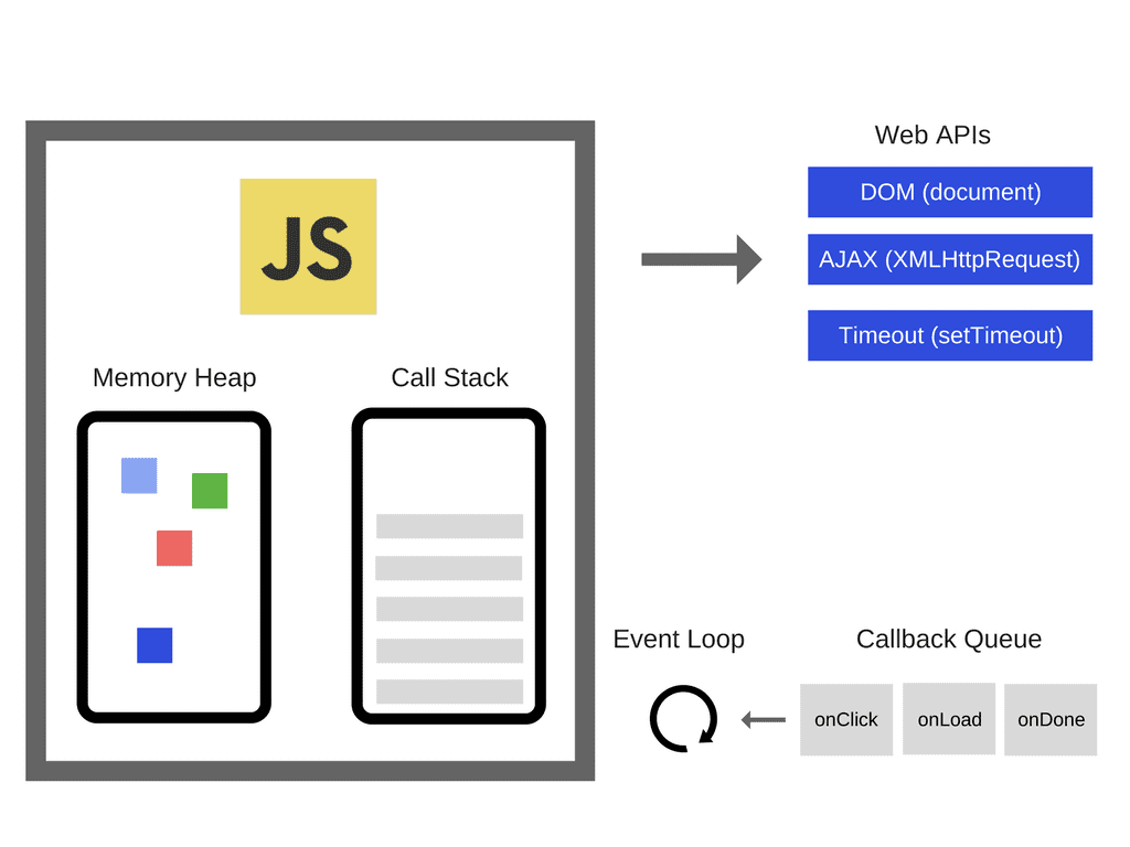 javascript-runtime